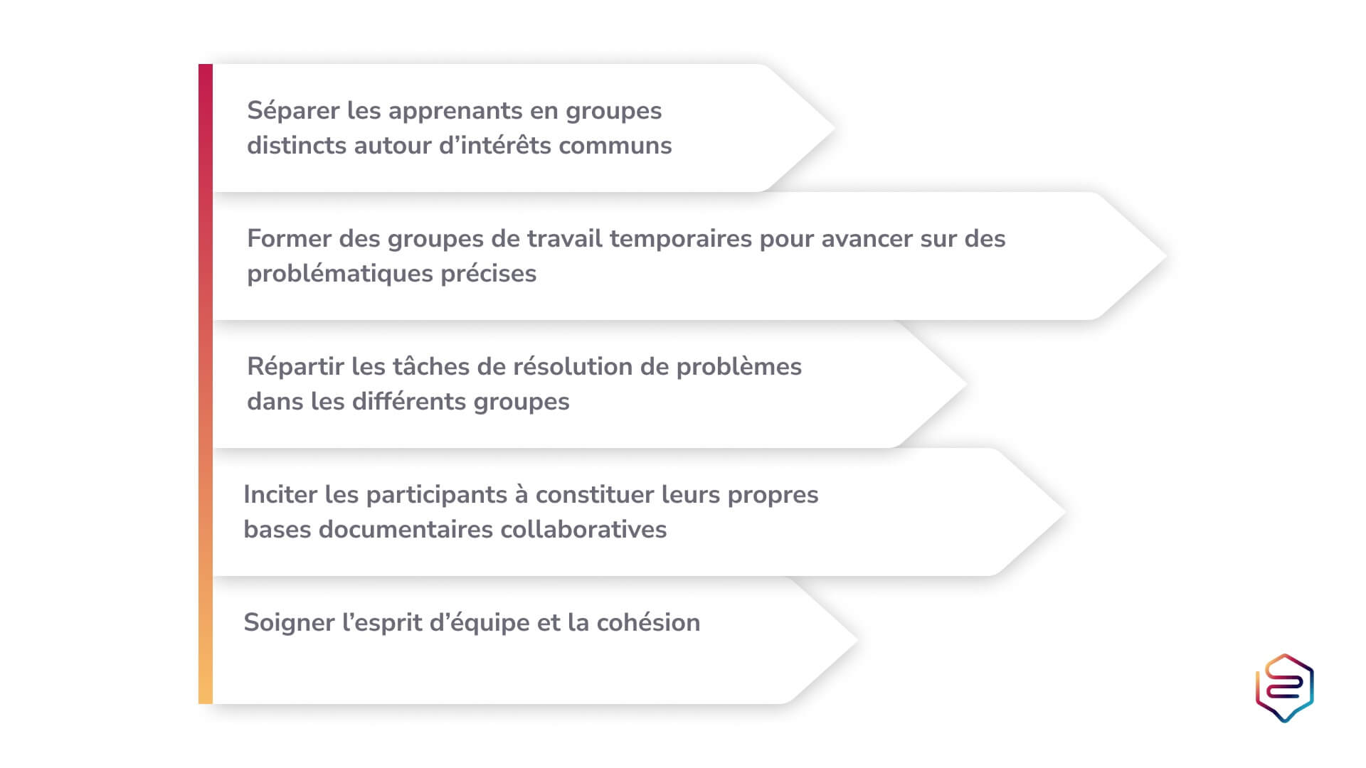 Infographie Social Learning 