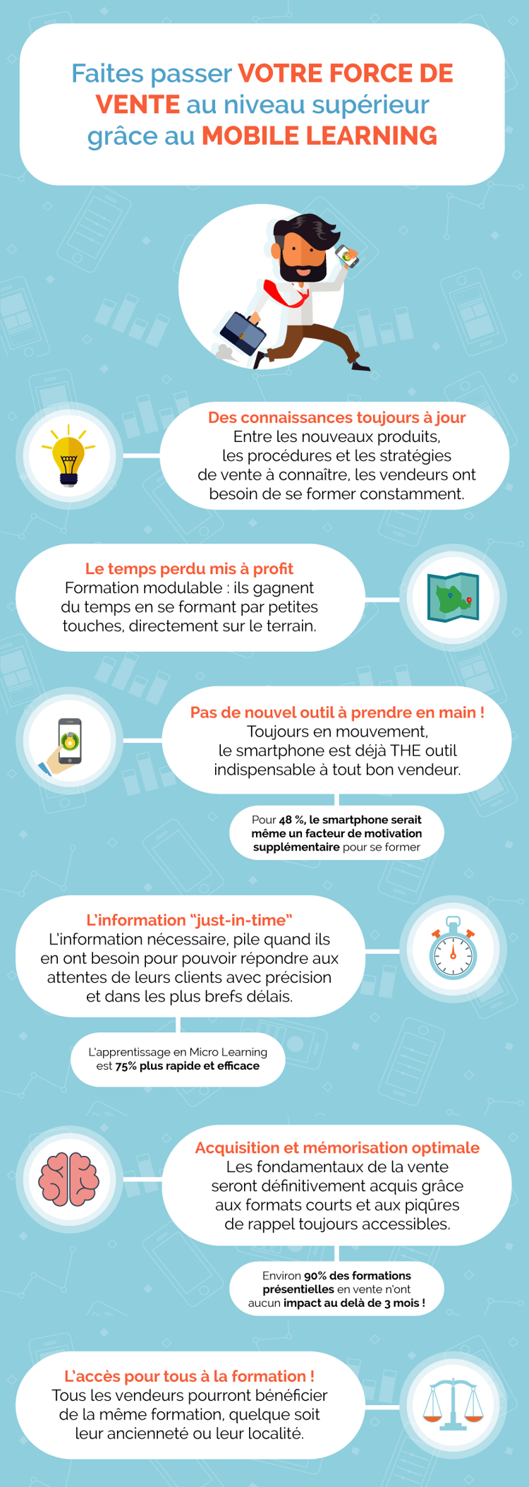 Infographie-force-de-vente-Mobile-Learning
