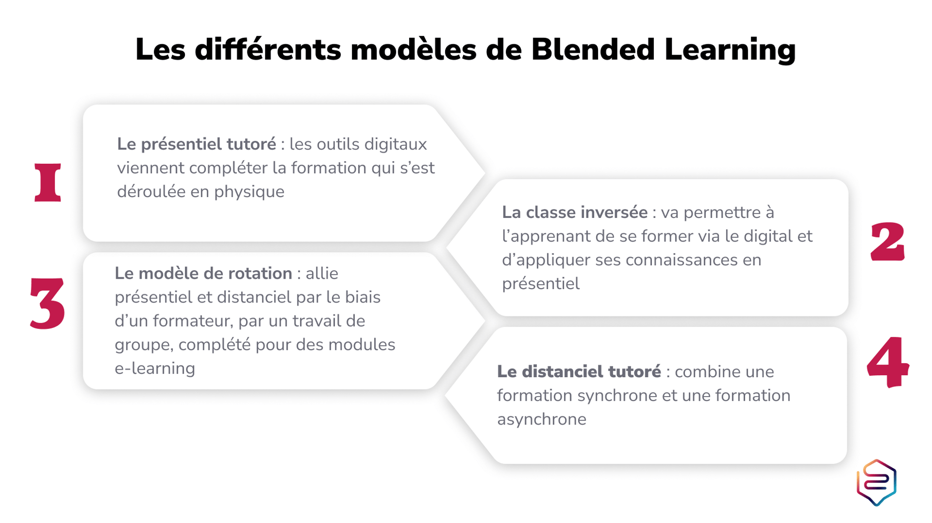Les différents modèles de blended learning