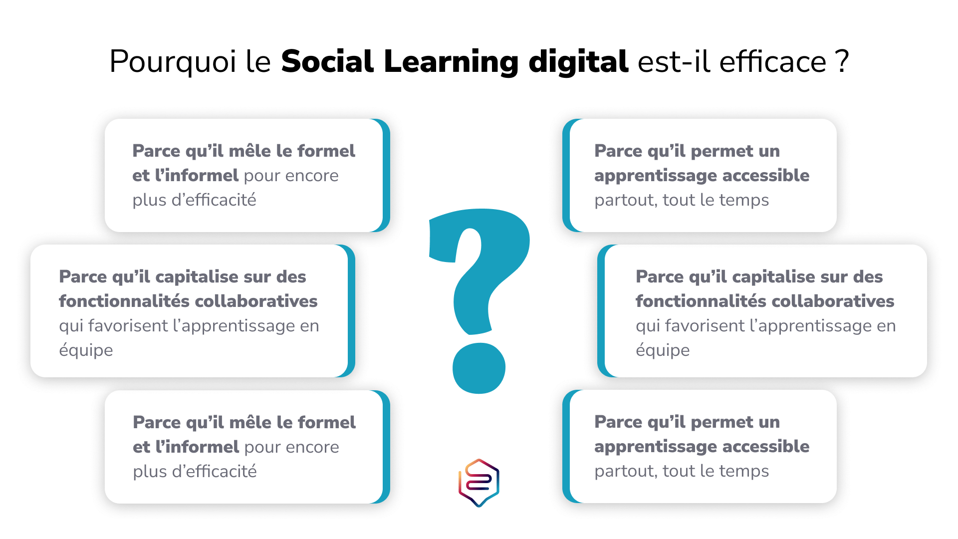 Pourquoi le social learning digital est efficace
