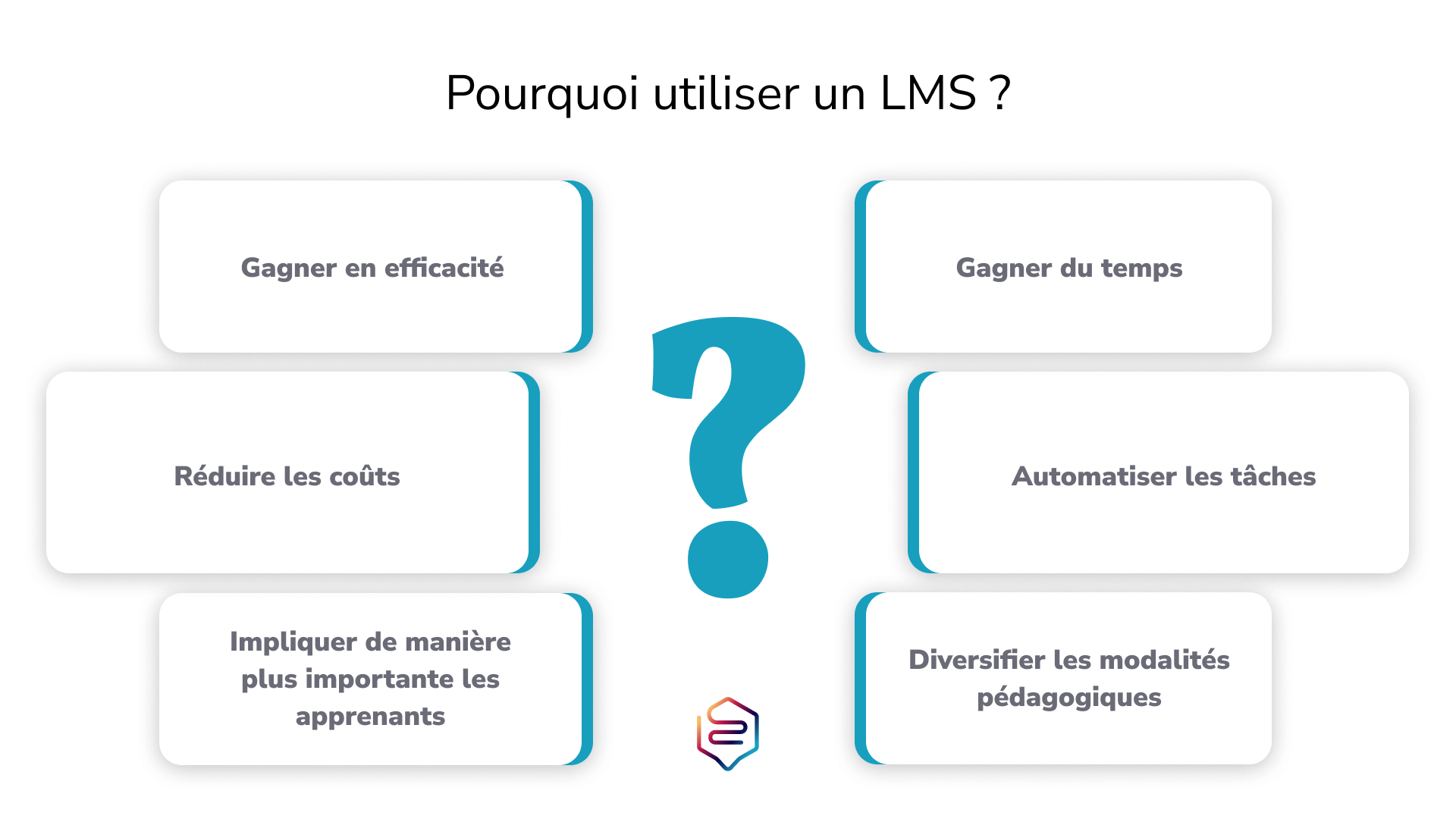 Pourquoi utiliser un LMS ?