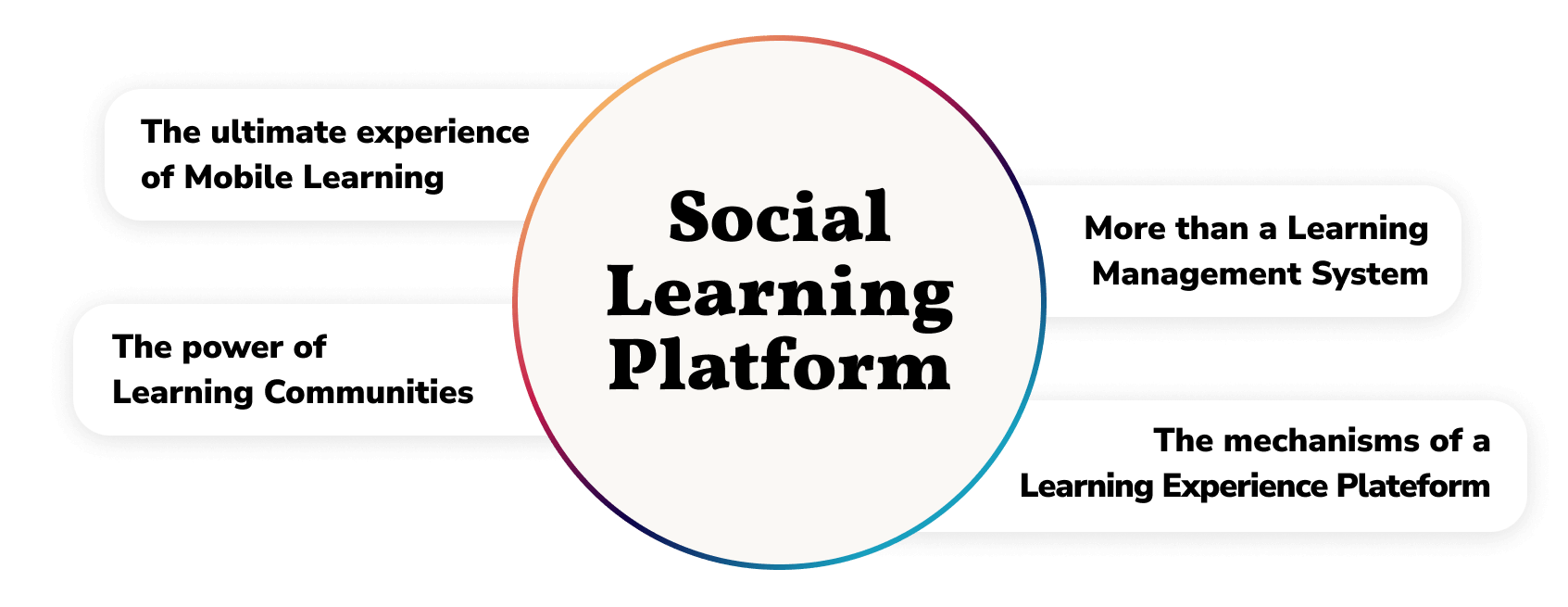 Social Learning Platform EN