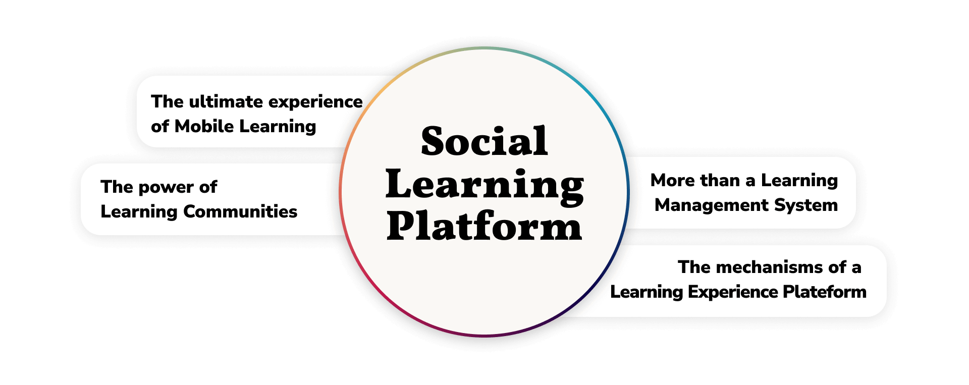 Social Learning Platform anglais-1