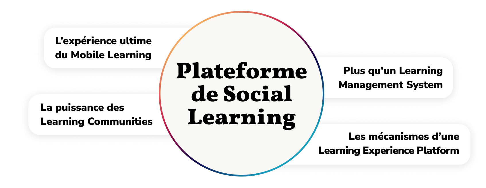 Social Learning Platform-Apr-29-2022-12-12-02-53-PM