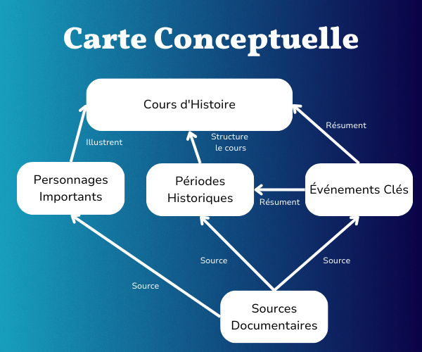 carte-conceptuelle
