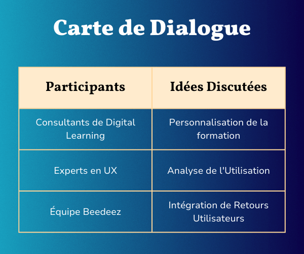 carte-de-dialogue