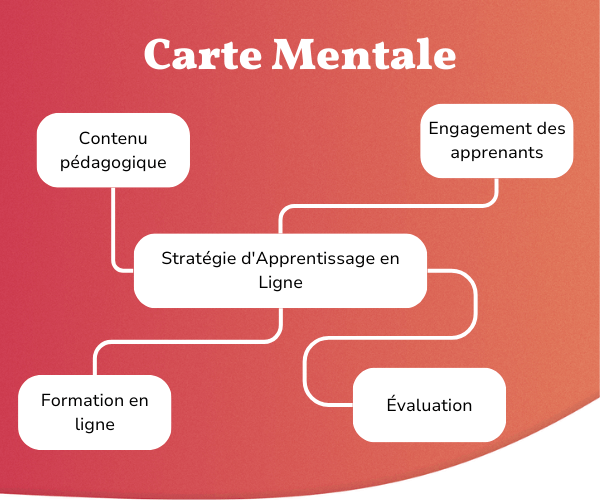 mind-map