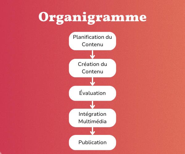organigramme